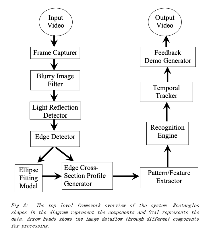 fig2