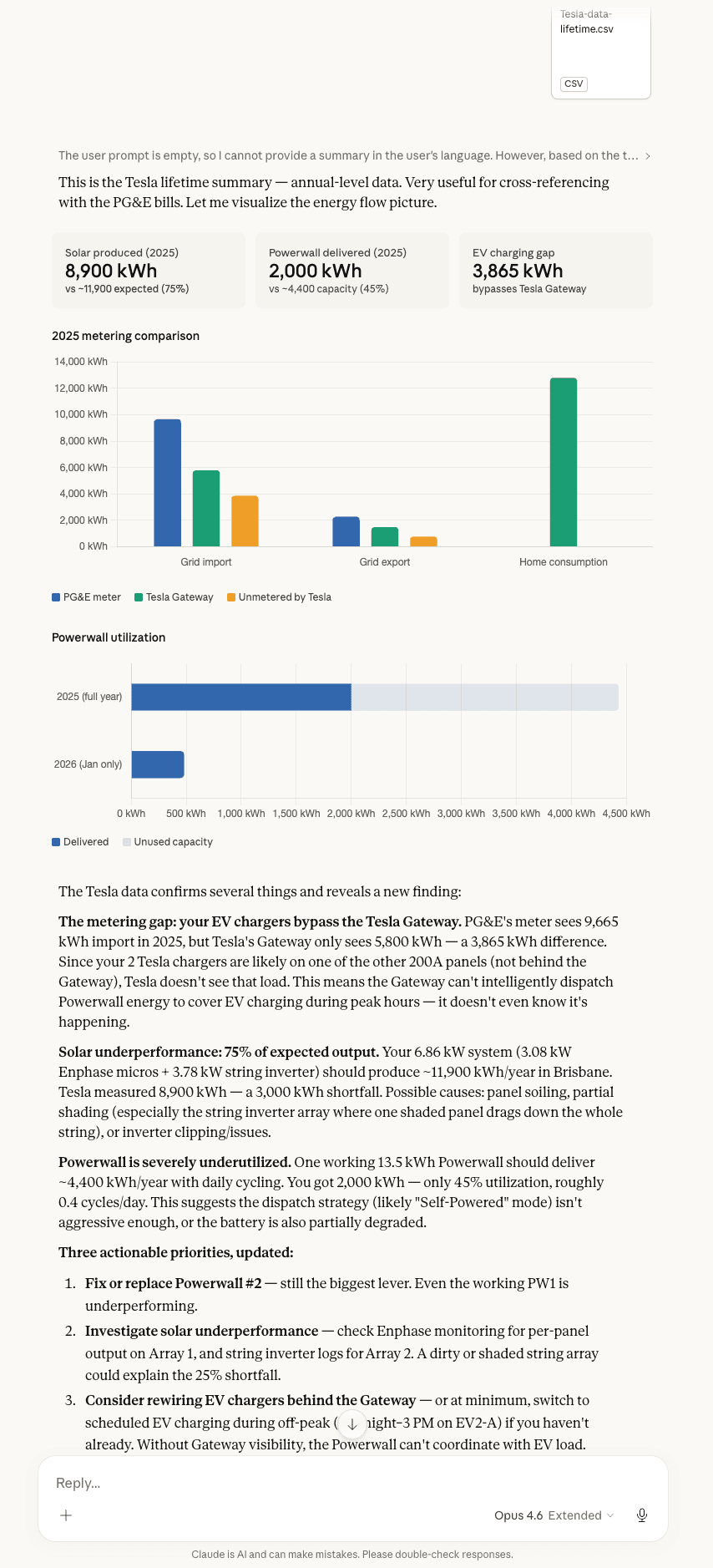 Tesla Powerwall analysis in Claude — battery performance, solar production, and dispatch optimization