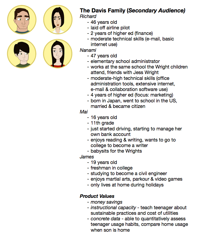 User persona 2