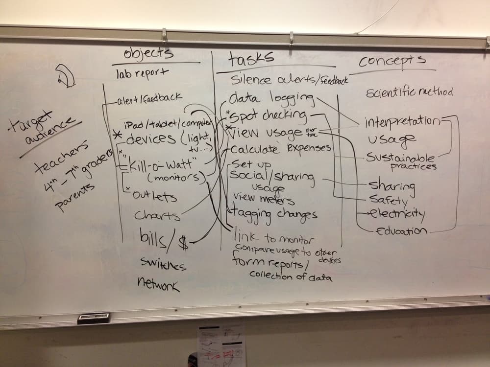 Whiteboard ideation