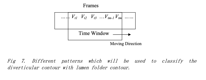 Temporal tracking methodology diagram