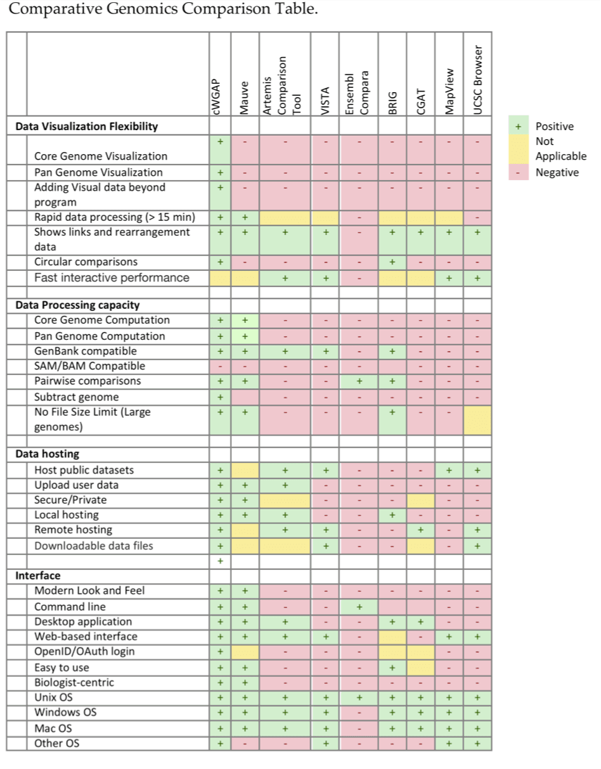 GeneLinea Comparison with Other Genomics Tools