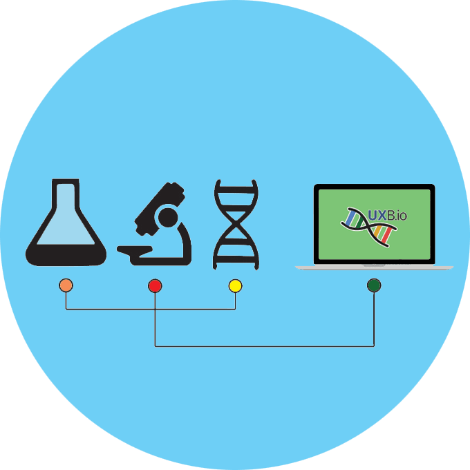UXBio Story and Mission